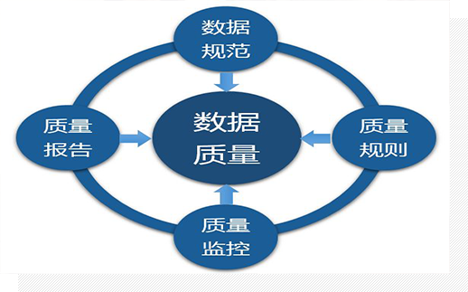 品质管控